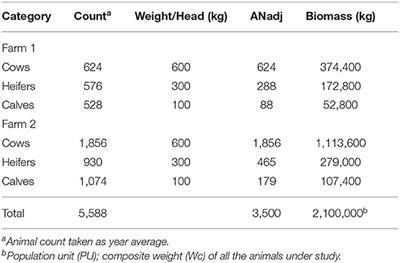 First Case Report on Quantification of Antimicrobial Use in Corporate Dairy Farms in Pakistan